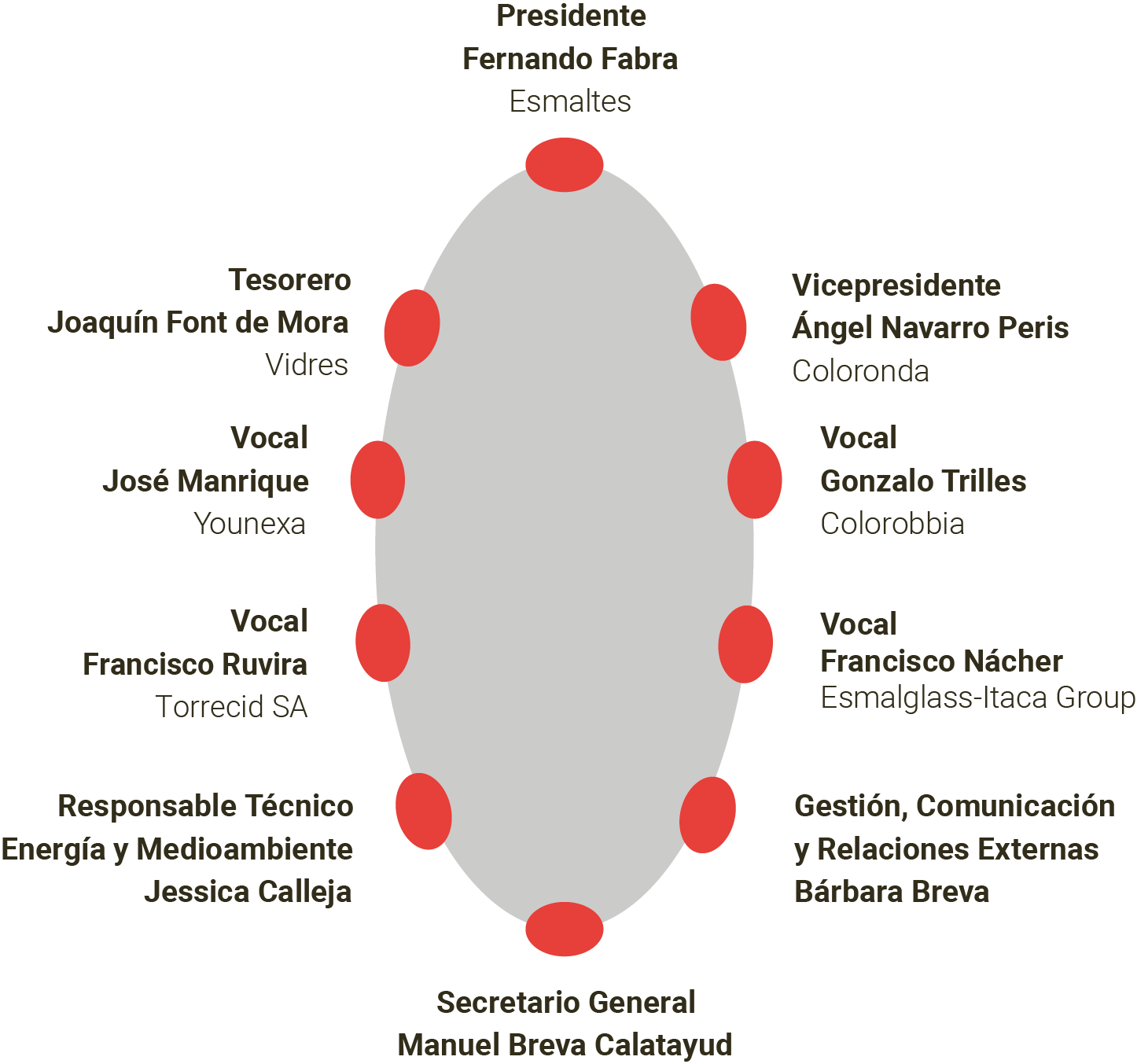 Junta de gobierno