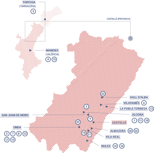 Empresas ANFFECC